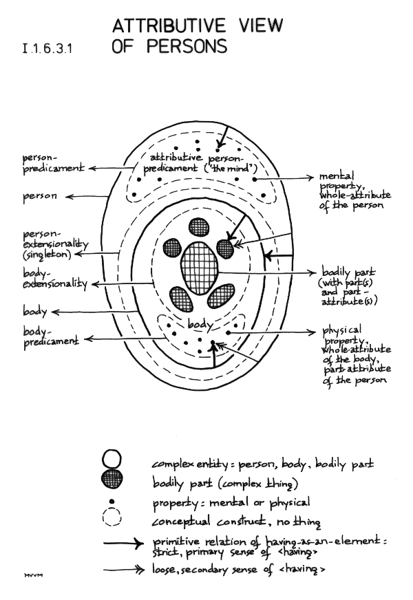 [Attributive view of persons]