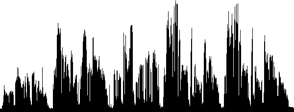 TOP HALF OF GRAPHIC DISPLAY OF SONG